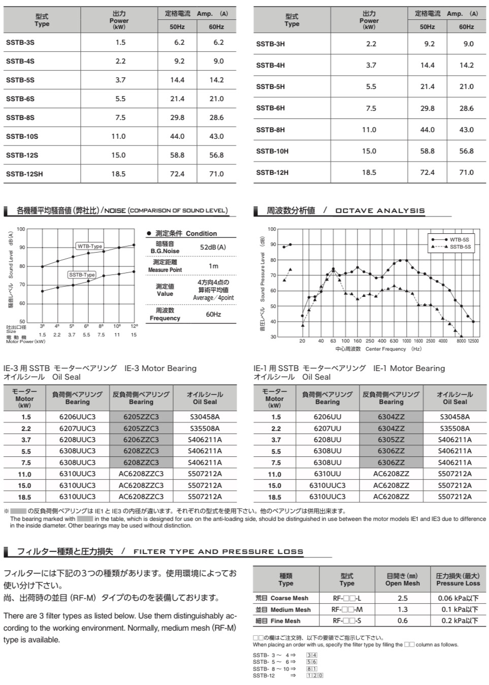 SSTB Silent Blower (3)